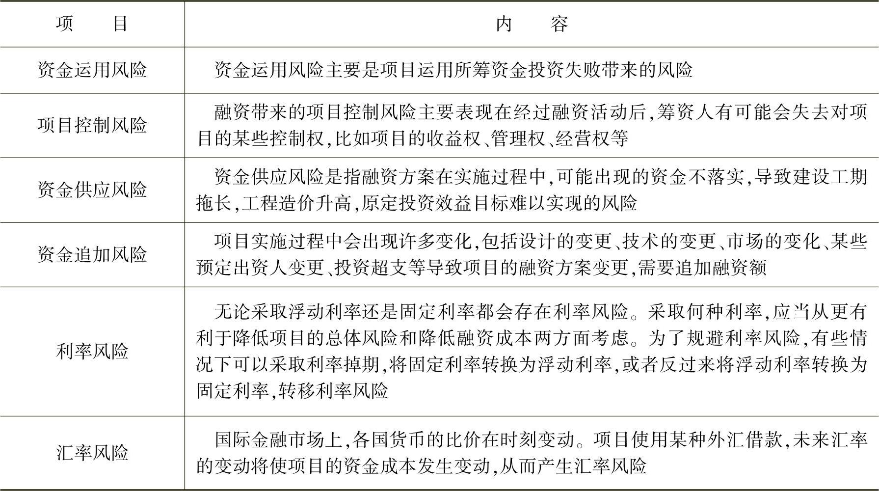 978-7-111-44397-1-Chapter10-56.jpg