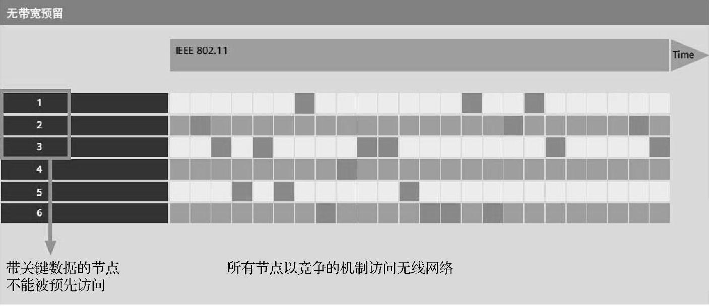 978-7-111-37169-4-Chapter05-3.jpg
