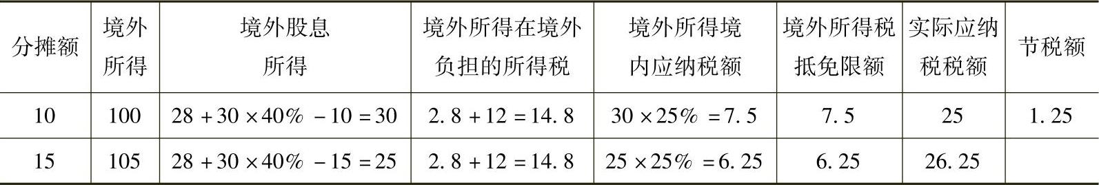 978-7-111-43407-8-Chapter03-4.jpg