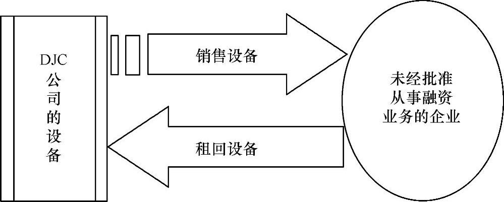 978-7-111-43407-8-Chapter02-9.jpg