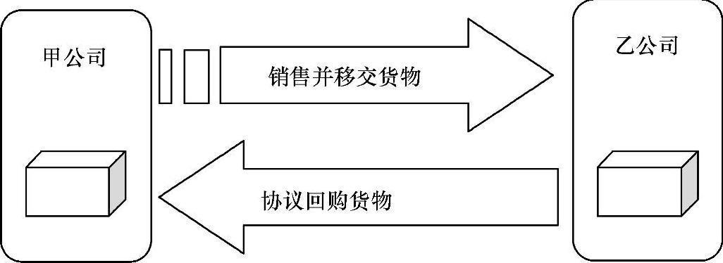 978-7-111-43407-8-Chapter02-5.jpg