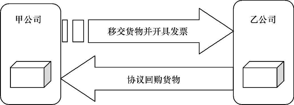 978-7-111-43407-8-Chapter02-7.jpg