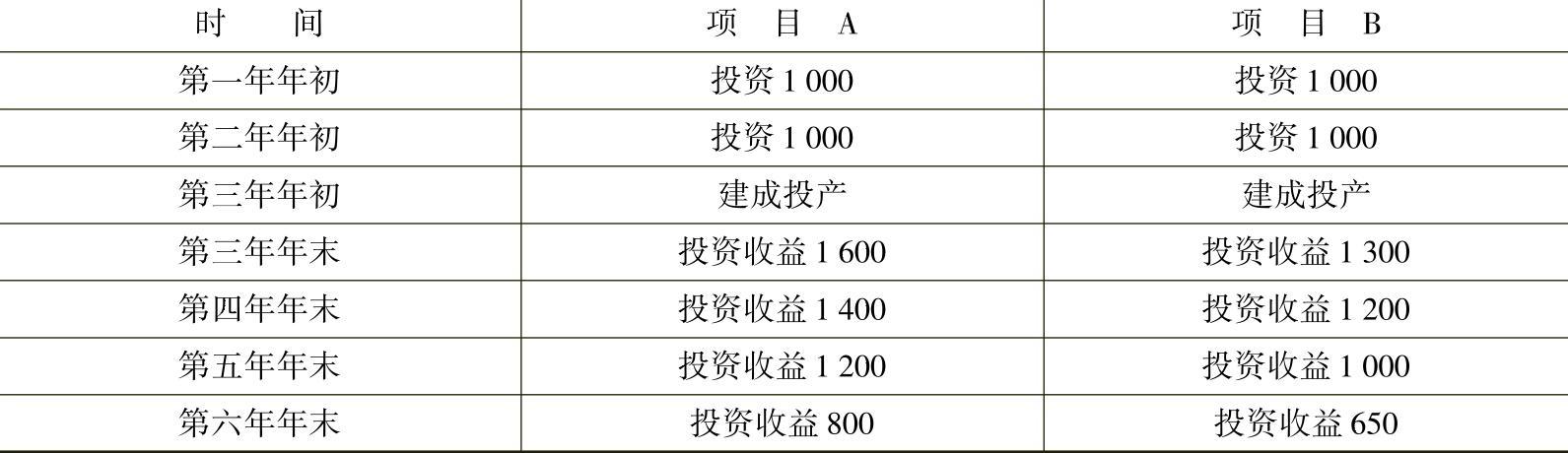 978-7-111-43407-8-Chapter01-1.jpg