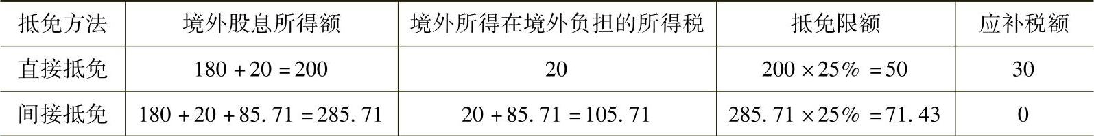 978-7-111-43407-8-Chapter03-2.jpg