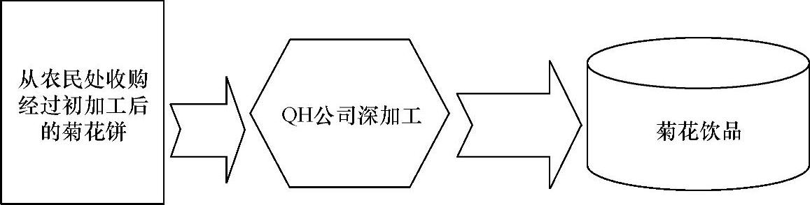 978-7-111-43407-8-Chapter06-5.jpg