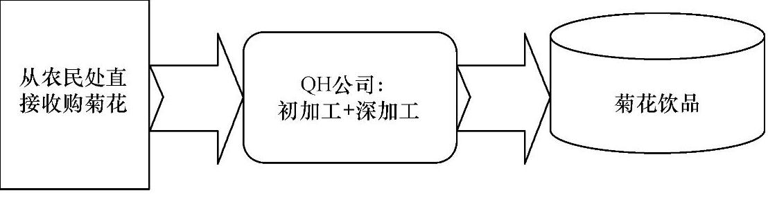 978-7-111-43407-8-Chapter06-4.jpg