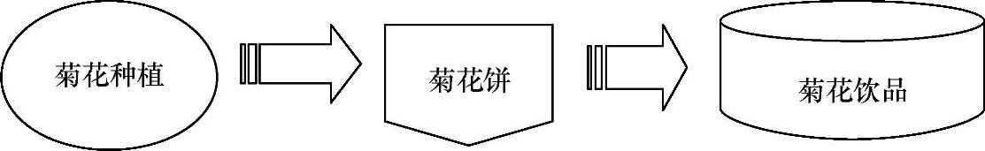 978-7-111-43407-8-Chapter06-3.jpg