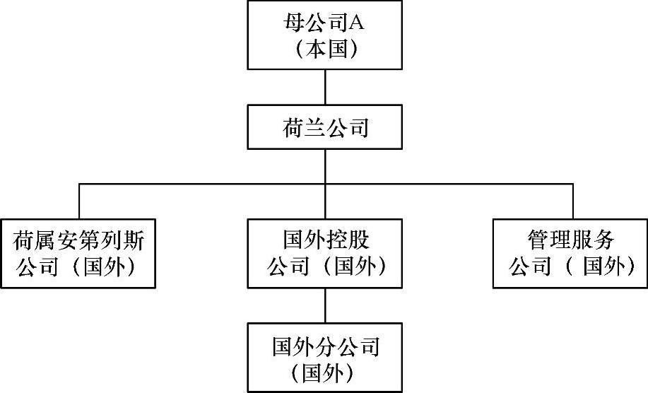 978-7-111-43407-8-Chapter03-1.jpg