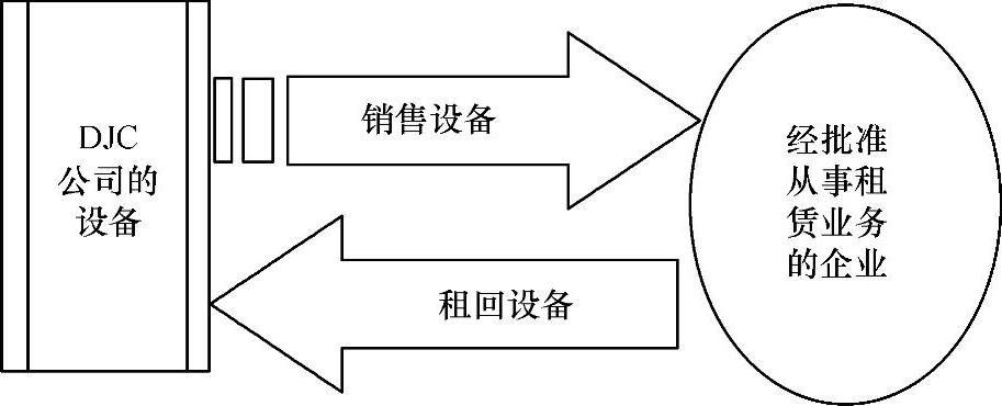 978-7-111-43407-8-Chapter02-10.jpg