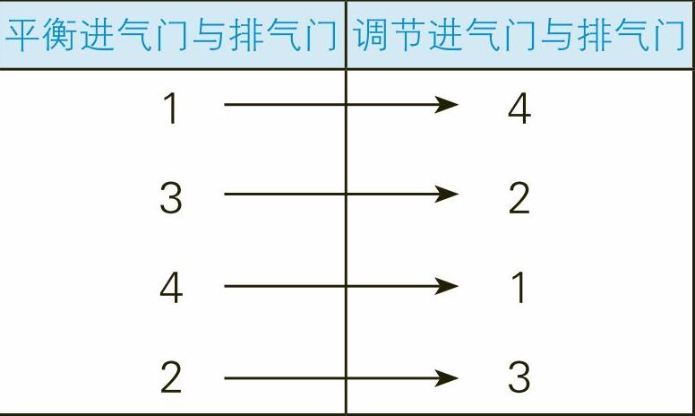 978-7-111-52492-2-Chapter08-2.jpg