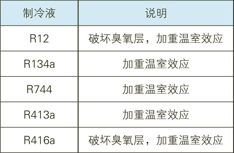 978-7-111-52492-2-Chapter61-5.jpg