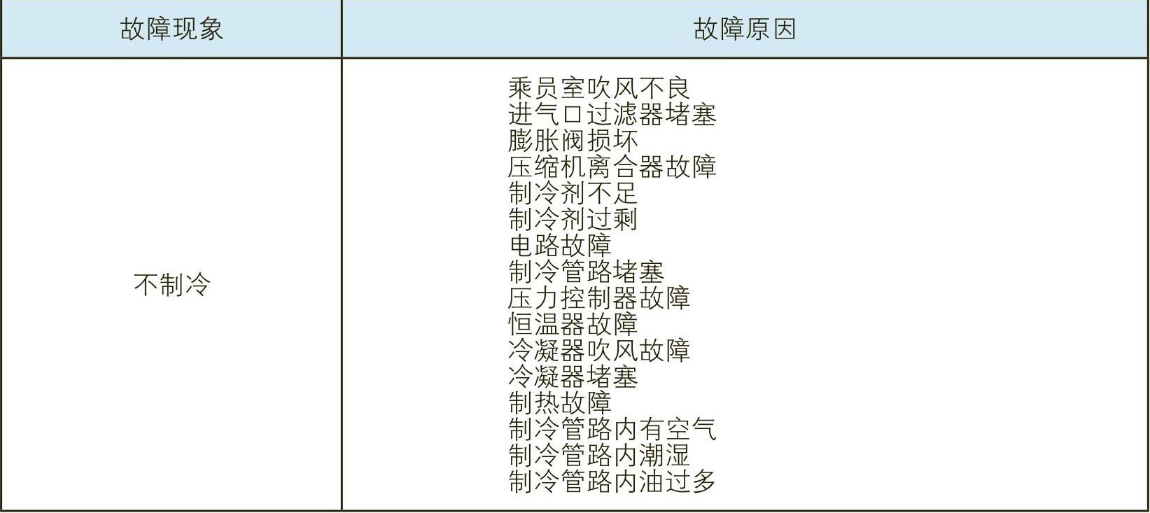 978-7-111-52492-2-Chapter60-6.jpg
