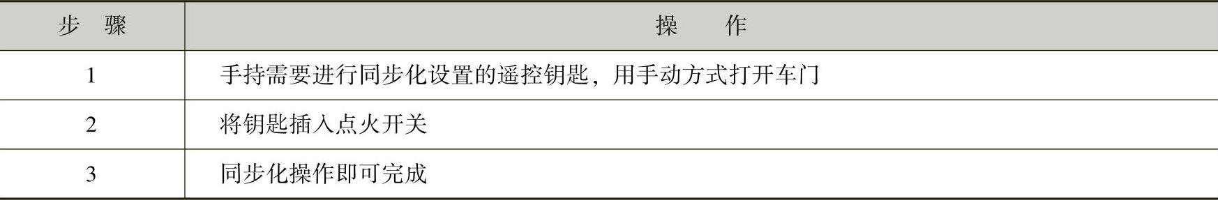 978-7-111-44175-5-Chapter05-2.jpg
