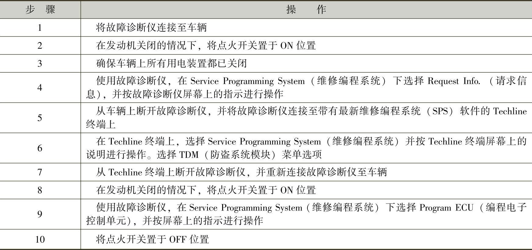 978-7-111-44175-5-Chapter33-8.jpg