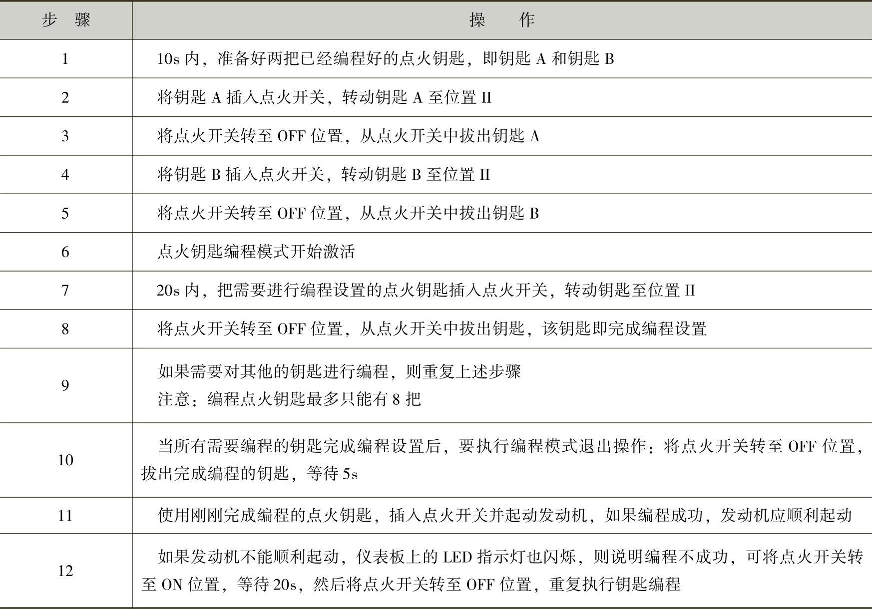 978-7-111-44175-5-Chapter34-3.jpg
