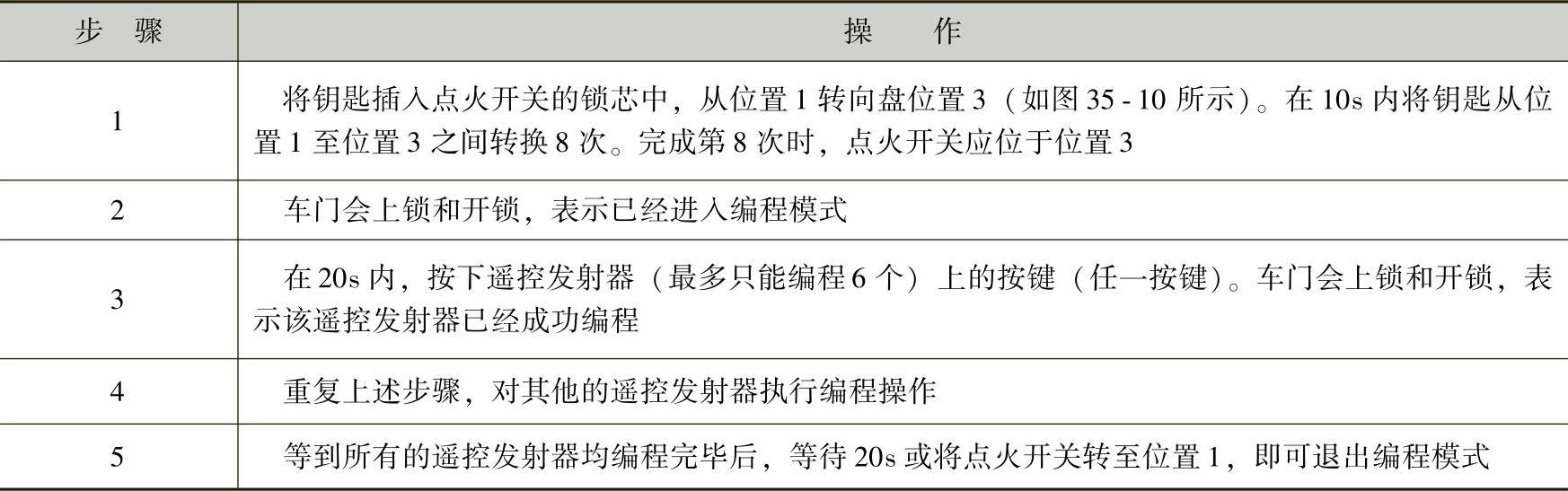 978-7-111-44175-5-Chapter35-14.jpg