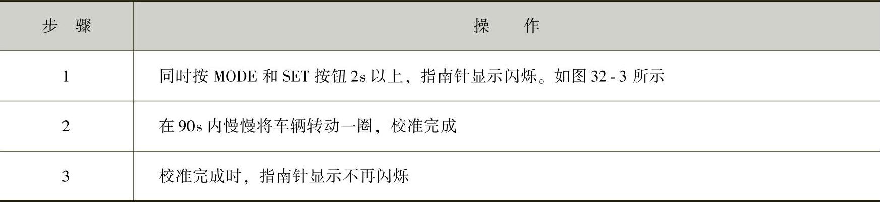 978-7-111-44175-5-Chapter32-4.jpg