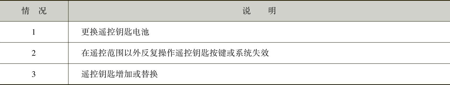 978-7-111-44175-5-Chapter11-12.jpg