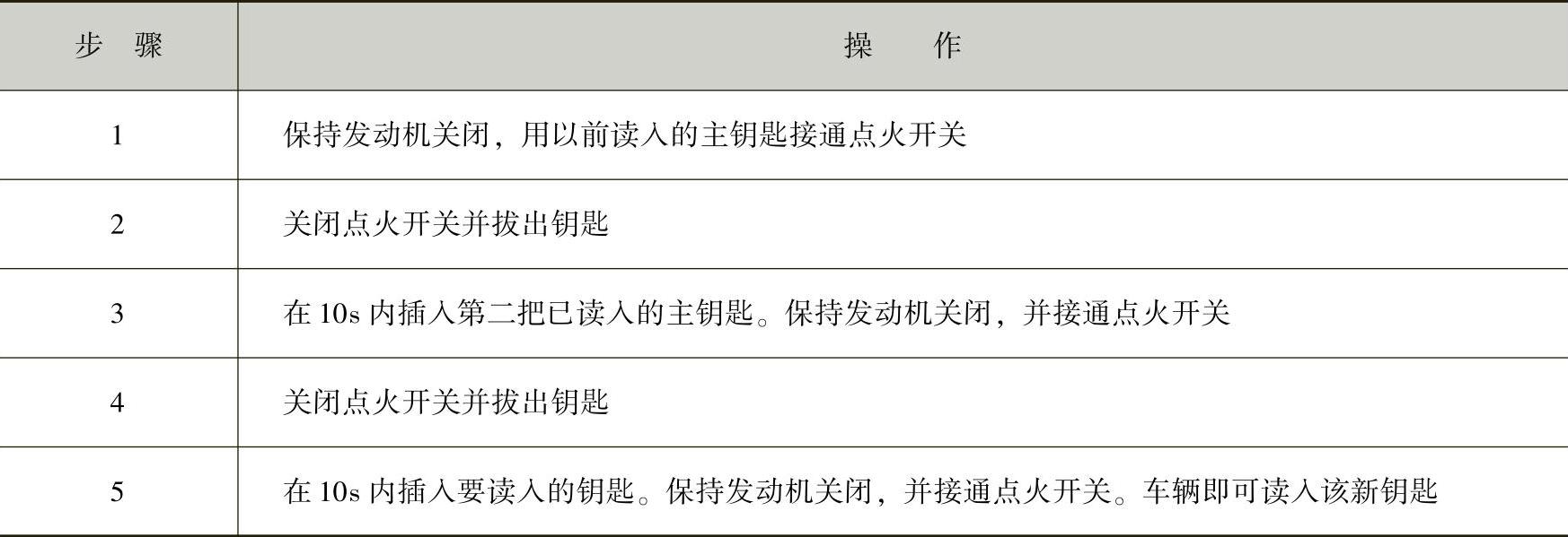978-7-111-44175-5-Chapter37-6.jpg