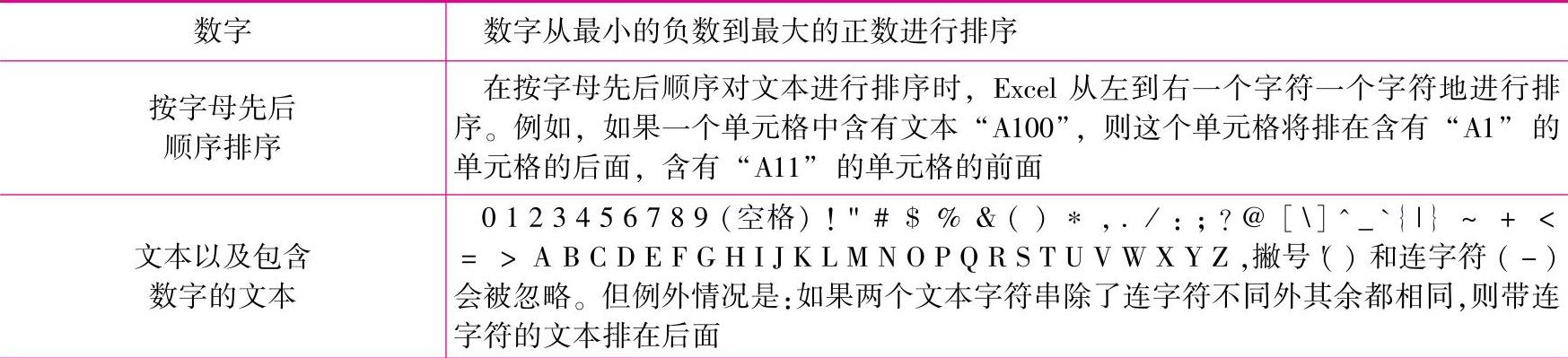 978-7-111-40129-2-Chapter07-15.jpg