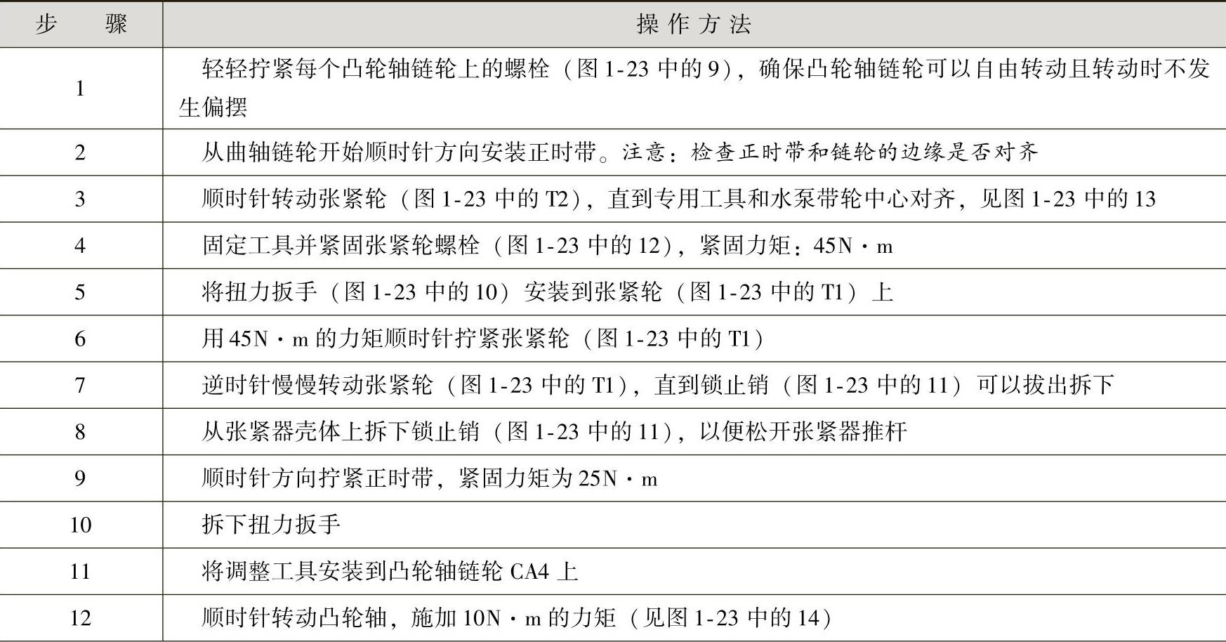 978-7-111-41825-2-Chapter01-38.jpg