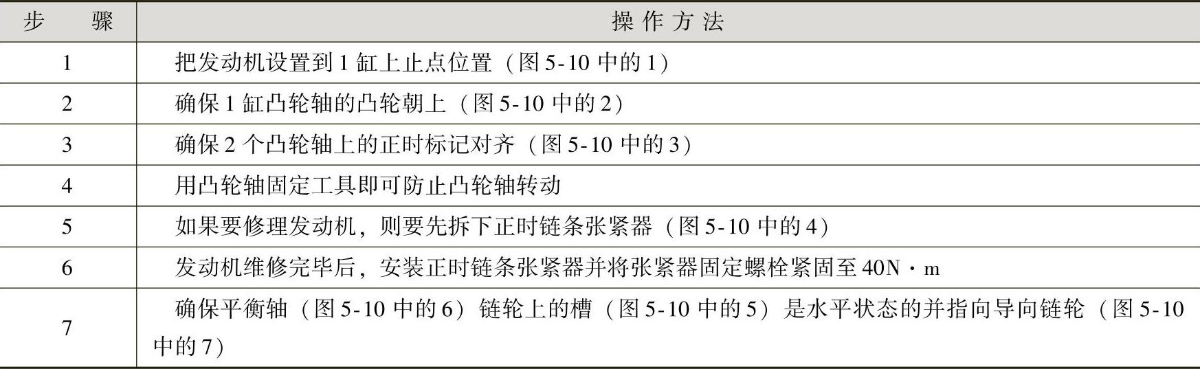 978-7-111-41825-2-Chapter05-24.jpg