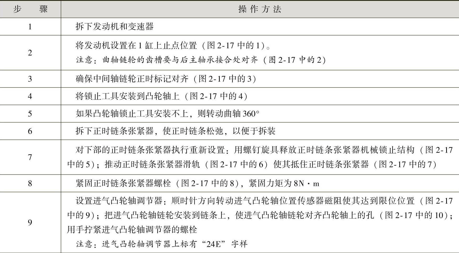 978-7-111-41825-2-Chapter02-21.jpg
