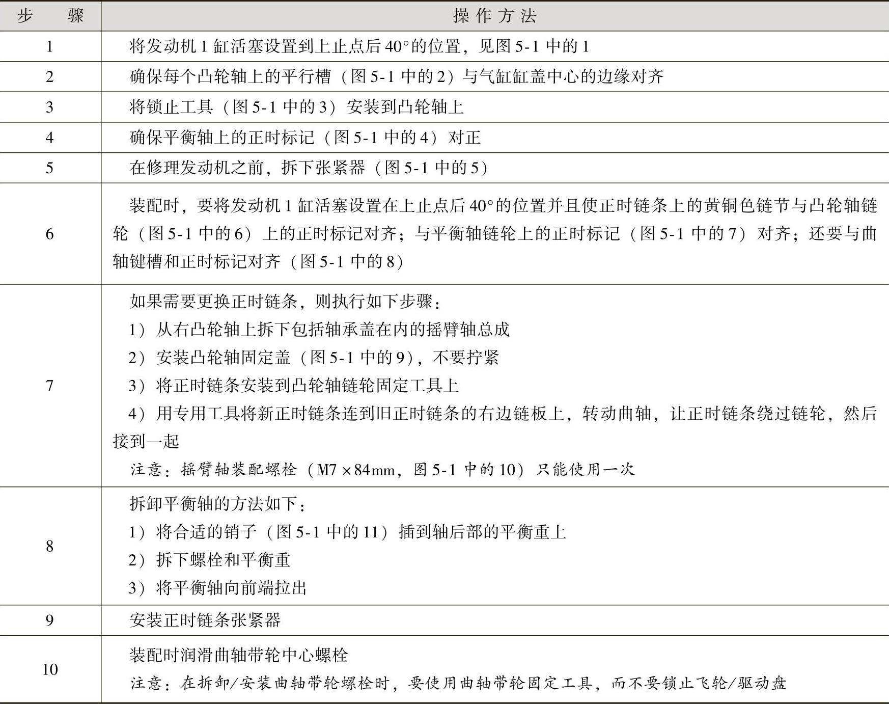 978-7-111-41825-2-Chapter05-2.jpg