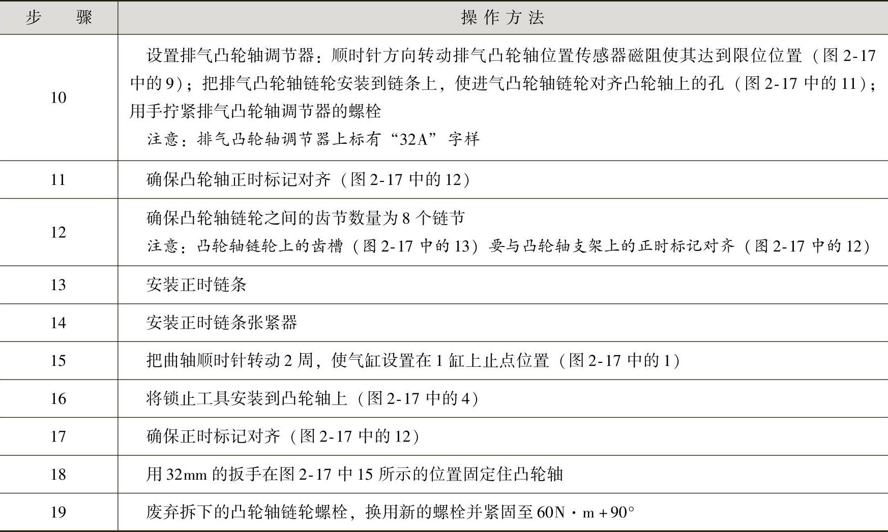 978-7-111-41825-2-Chapter02-22.jpg