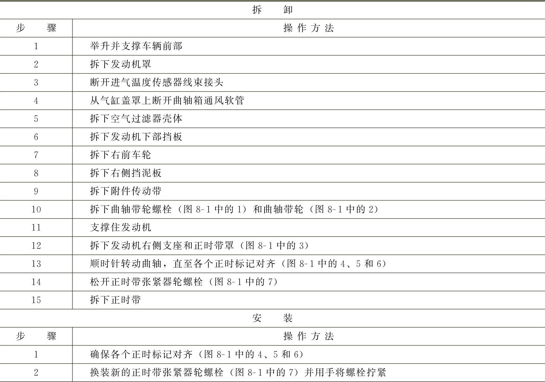 978-7-111-41825-2-Chapter08-1.jpg