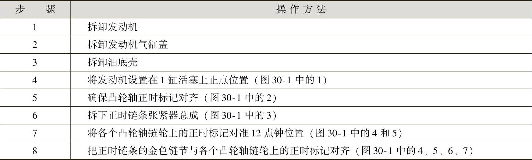 978-7-111-41825-2-Chapter30-2.jpg