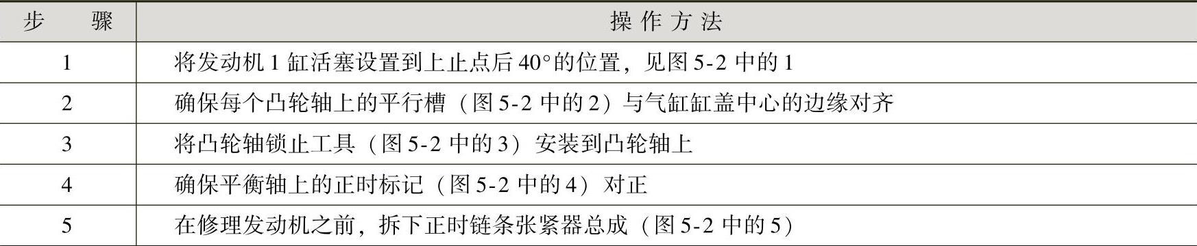 978-7-111-41825-2-Chapter05-3.jpg