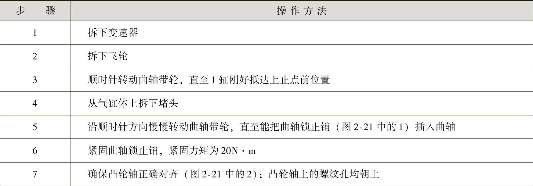 978-7-111-41825-2-Chapter02-35.jpg
