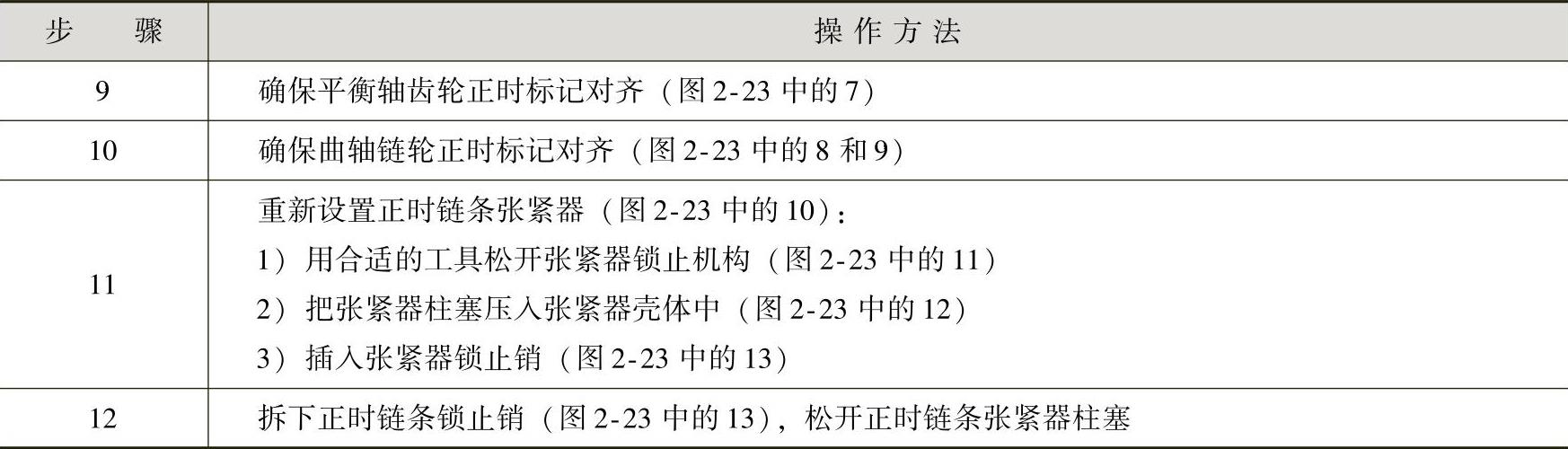 978-7-111-41825-2-Chapter02-42.jpg