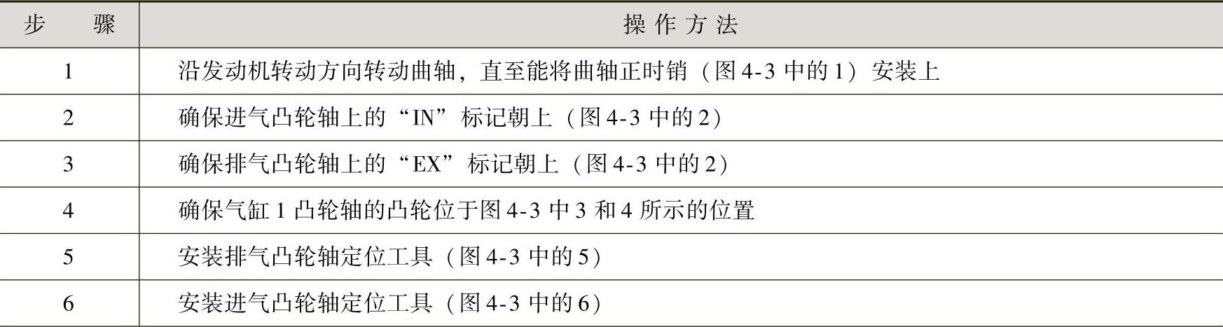 978-7-111-41825-2-Chapter04-7.jpg