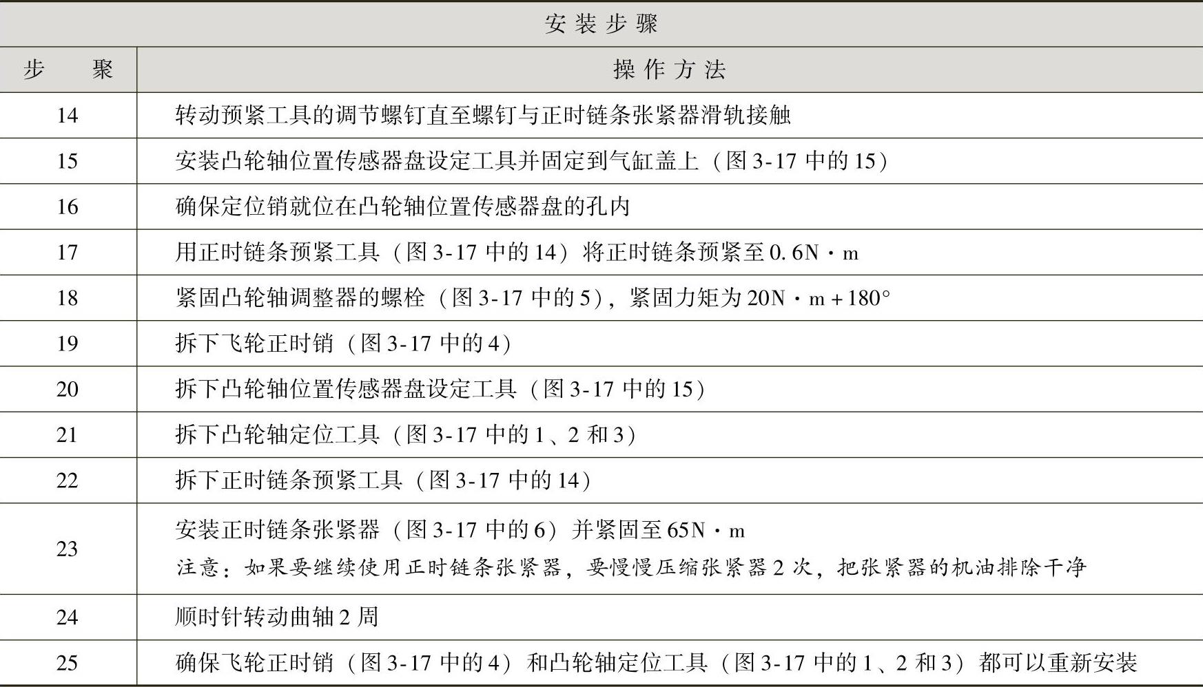 978-7-111-41825-2-Chapter03-48.jpg