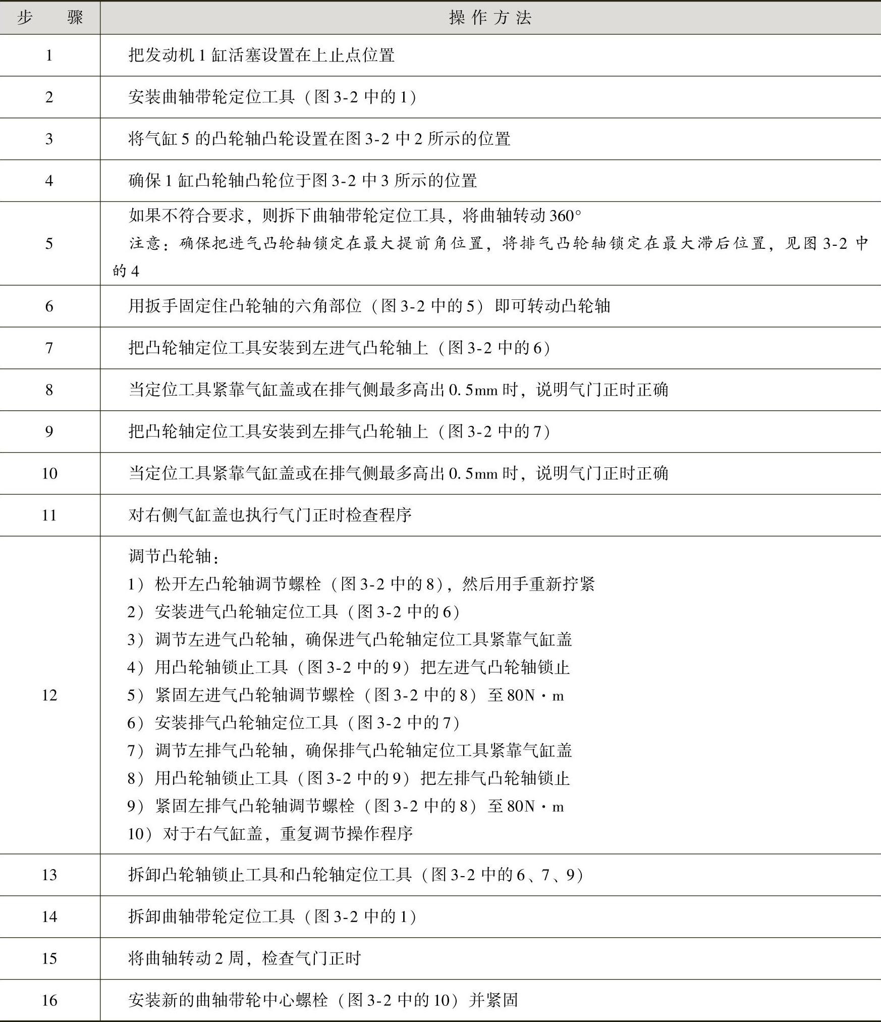 978-7-111-41825-2-Chapter03-4.jpg