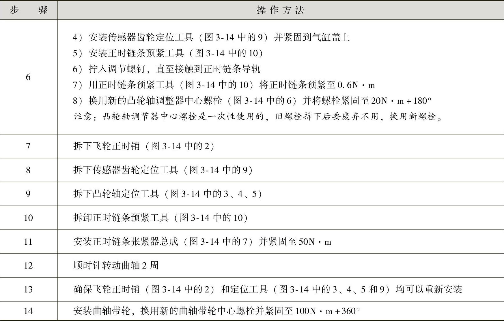 978-7-111-41825-2-Chapter03-42.jpg