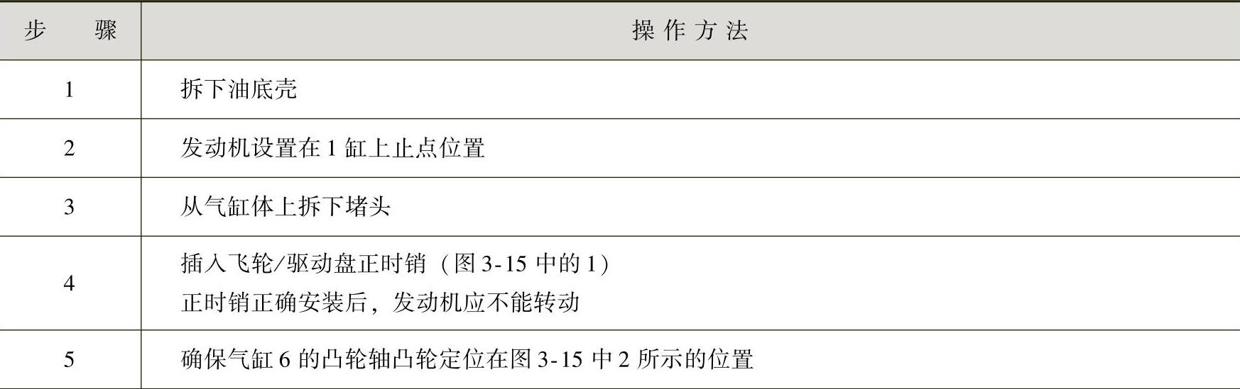 978-7-111-41825-2-Chapter03-43.jpg