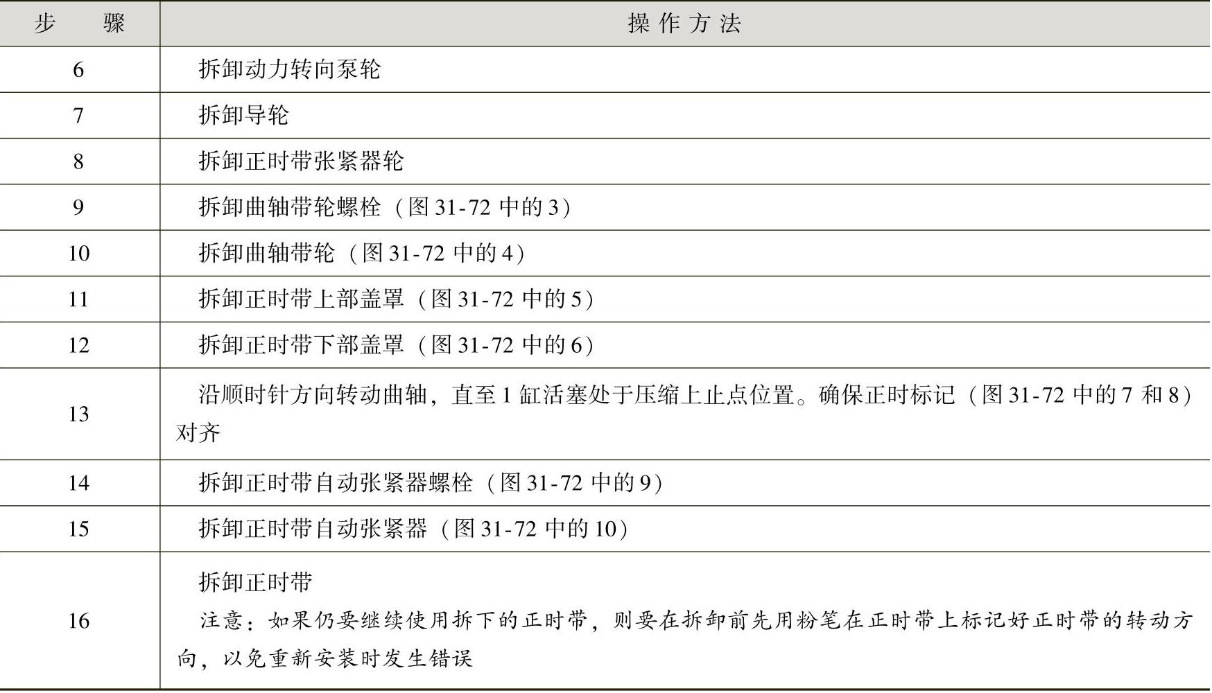 978-7-111-41825-2-Chapter31-74.jpg