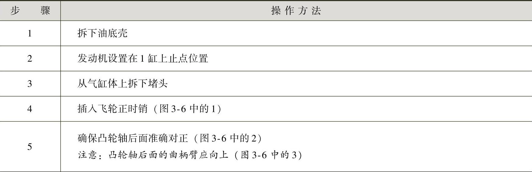 978-7-111-41825-2-Chapter03-15.jpg