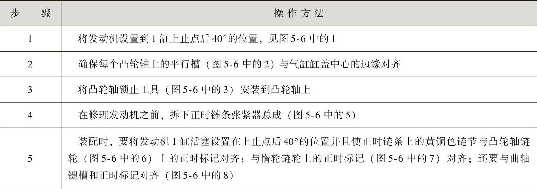 978-7-111-41825-2-Chapter05-14.jpg
