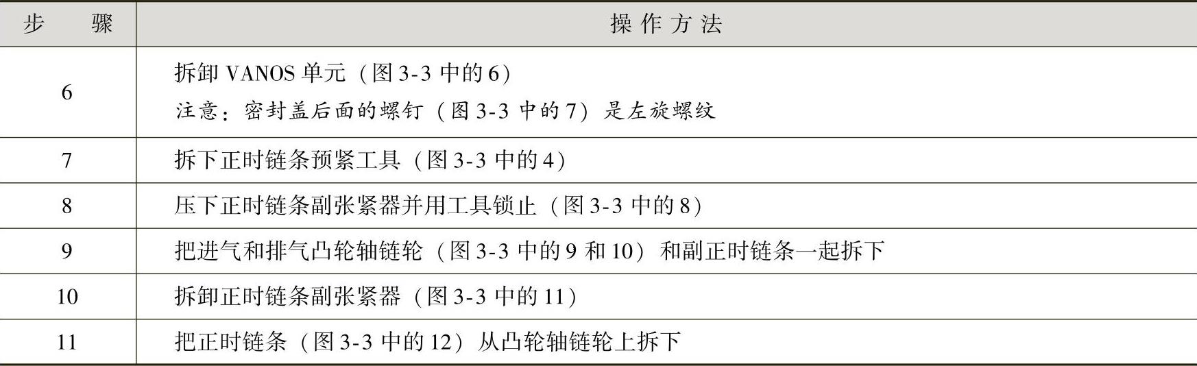 978-7-111-41825-2-Chapter03-7.jpg