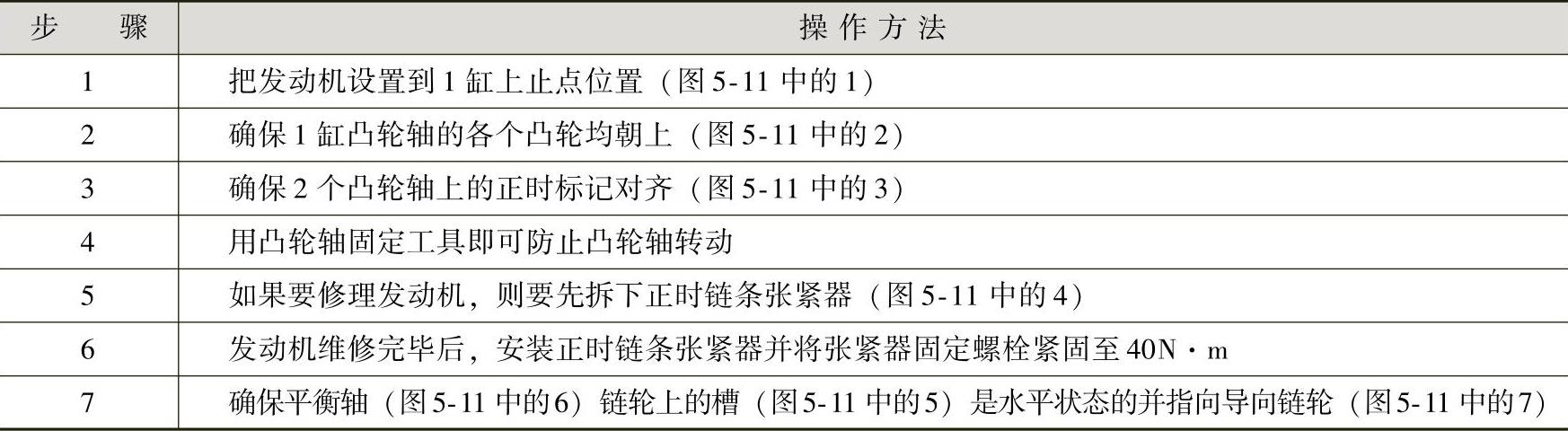 978-7-111-41825-2-Chapter05-26.jpg