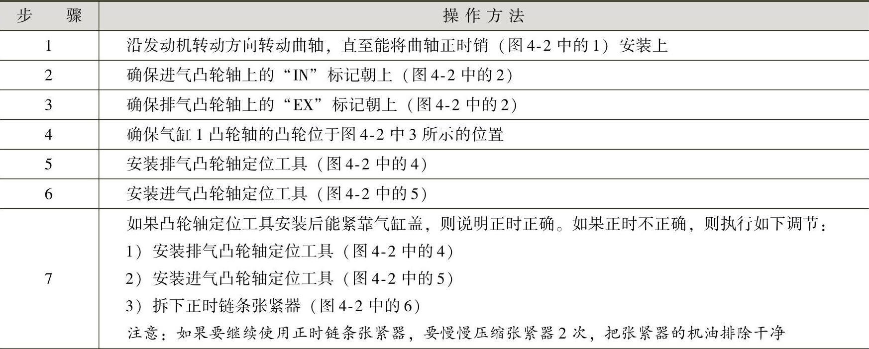 978-7-111-41825-2-Chapter04-3.jpg