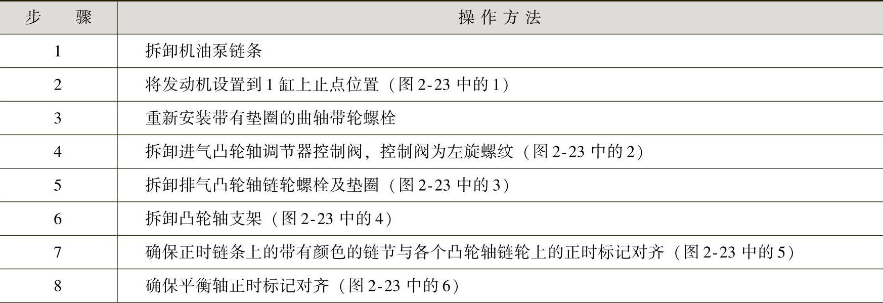 978-7-111-41825-2-Chapter02-41.jpg