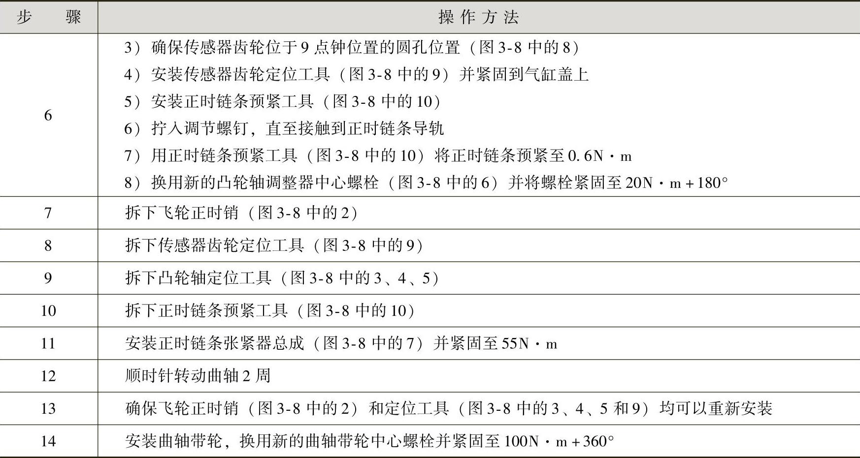 978-7-111-41825-2-Chapter03-23.jpg
