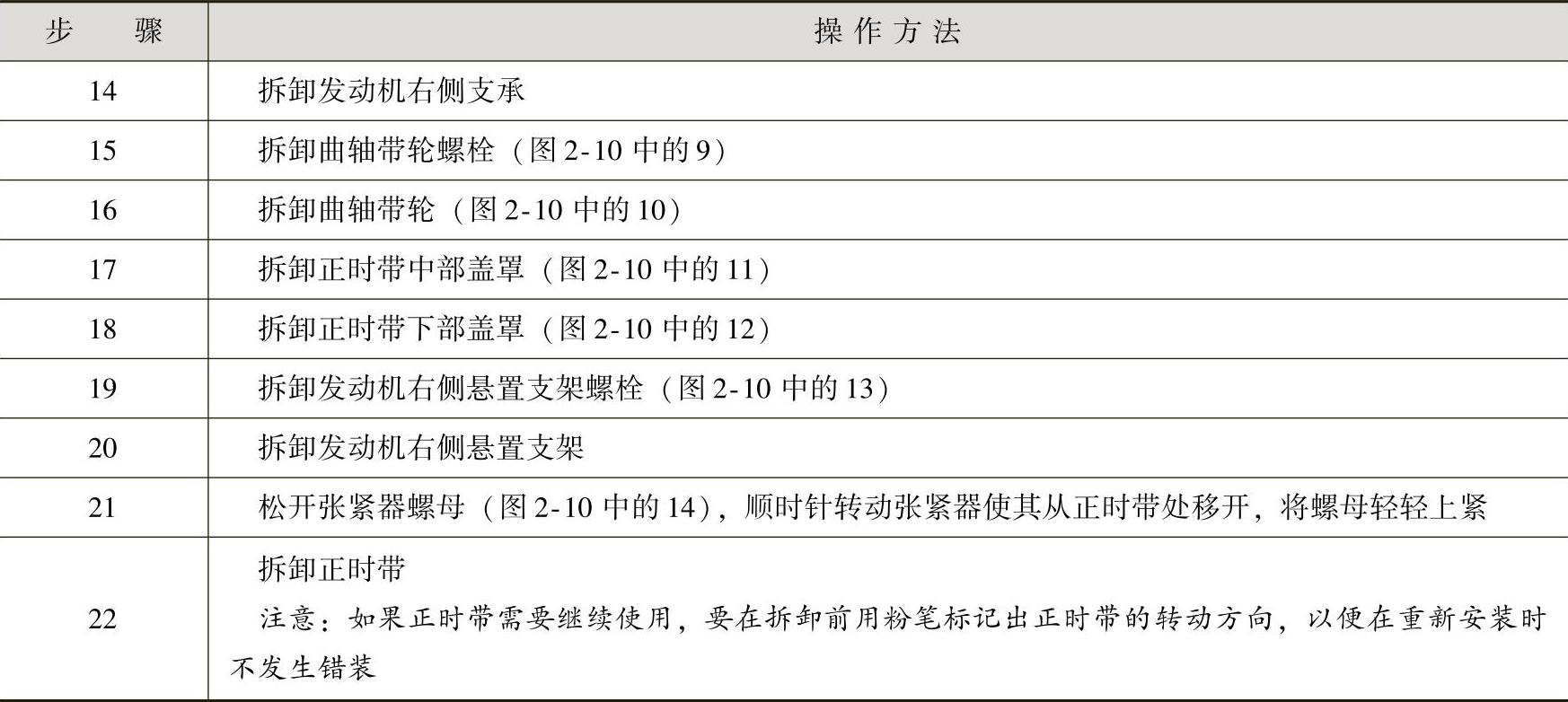 978-7-111-41825-2-Chapter02-12.jpg