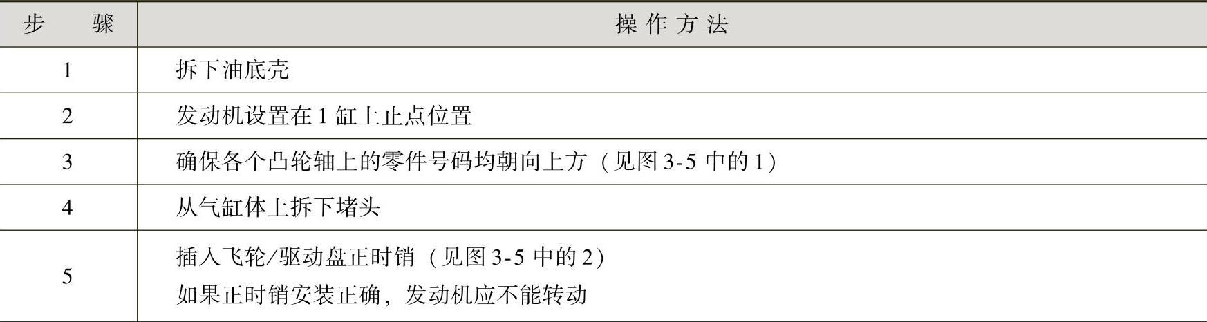 978-7-111-41825-2-Chapter03-13.jpg