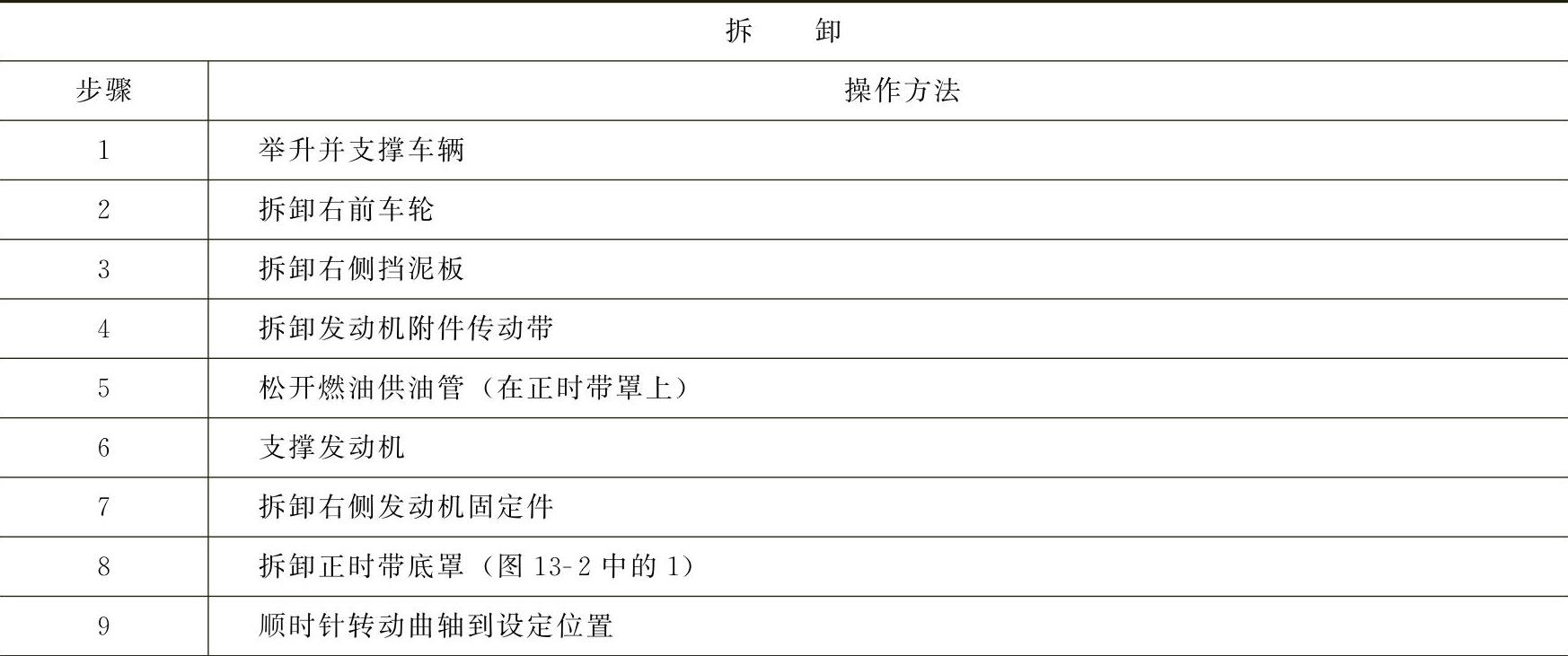 978-7-111-41825-2-Chapter13-5.jpg
